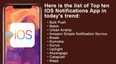 Top IOS Notification App In Trend Today